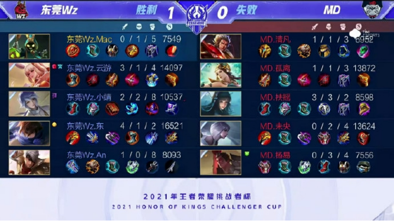 NBA历史