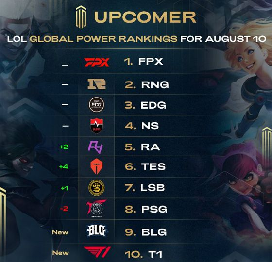 了调整球队 了调整球队