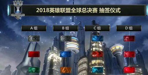 技优先级